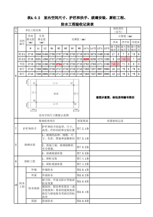 江苏省住宅工程质量分户验收规程(DGJ32J103-2010)(表A.0.2)自动计算,不合格数据显色(原创)