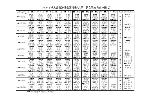 泳全国纪录(女子,男女混合自由泳接力)