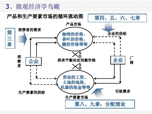 要素理论