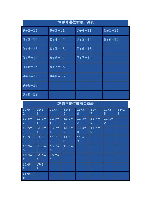 20以内进位加法表和退位减法表