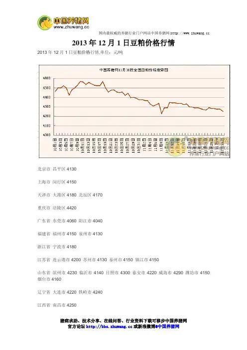2013年12月1日豆粕价格行情