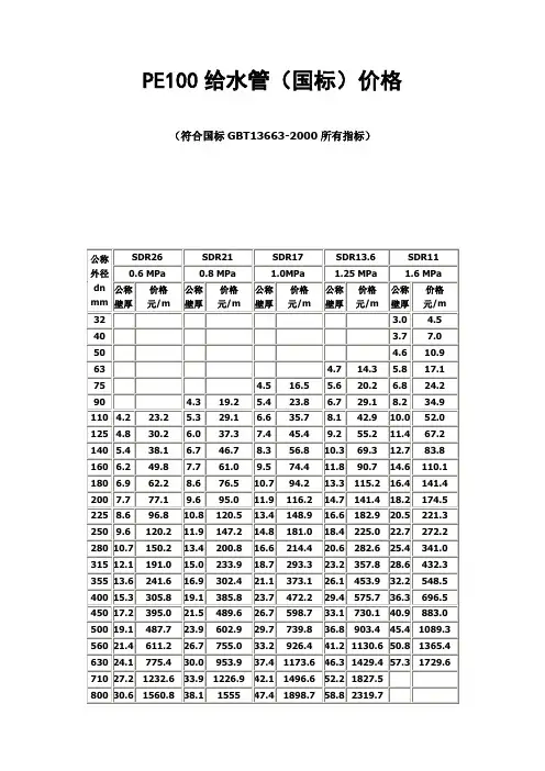 PE100给水管