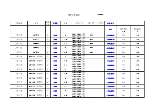 电梯技术参数