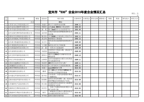 宜兴市“530”企业2010年度企业情况汇总(下发)