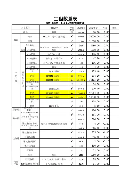 涵洞工程量对比计算表(修改后)