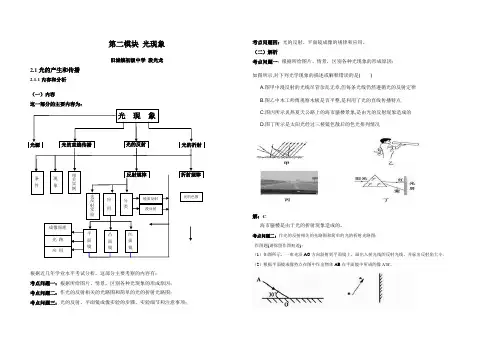光现象讲义