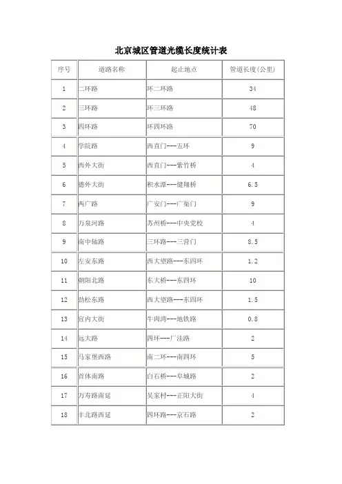 北京城区管道光缆长度统计表