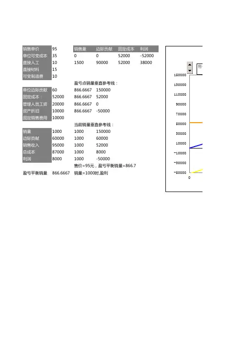 盈亏平衡分析图