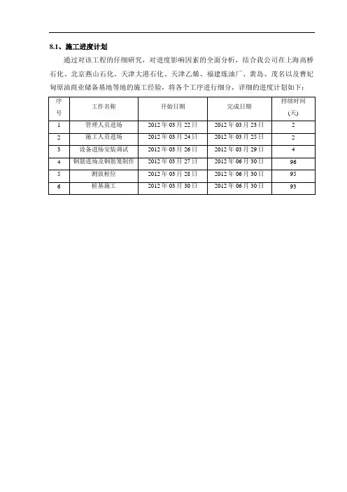 进度计划网络图