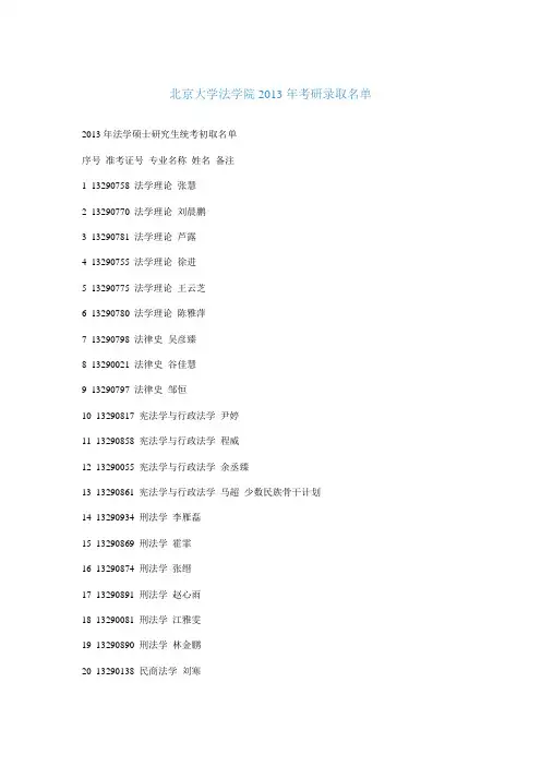 北京大学法学院2013年考研录取名单