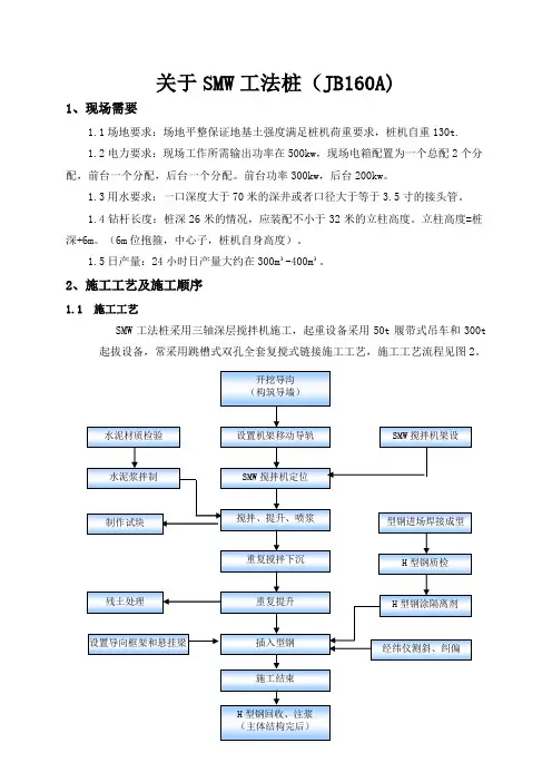 关于SMW工法桩(JB160A)