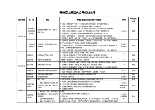 线下品牌代运营规划流程110