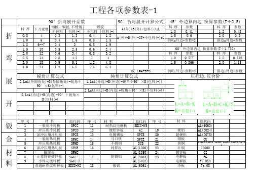 钣金工程各项参数表