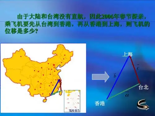 2.2.1向量的加法