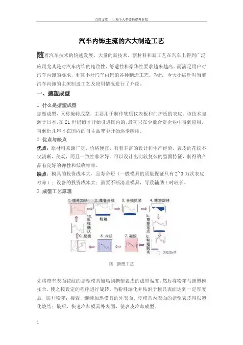 汽车内饰主流的六大制造工艺