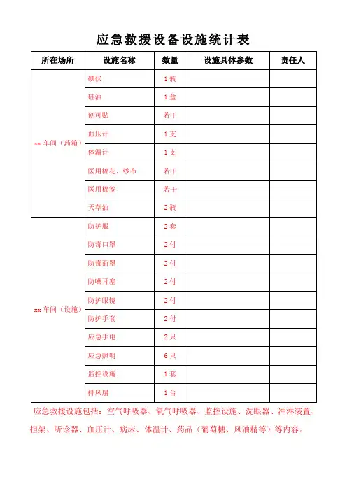应急设备设施统计表