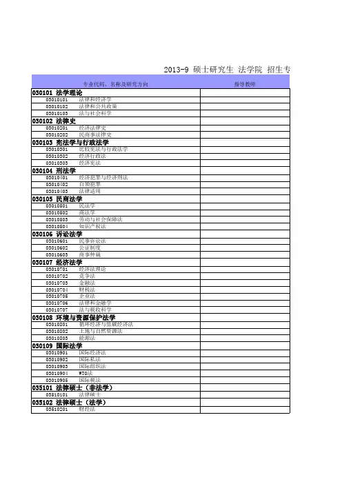 上海财经大学2013年攻读硕士学位研究生招生目录 法学院