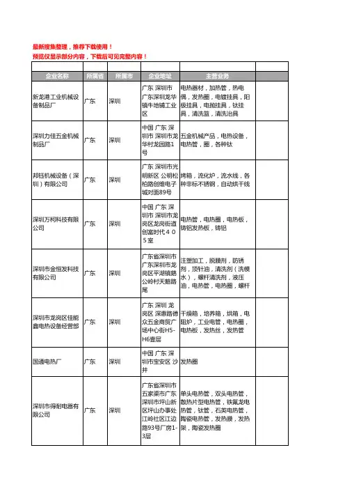 新版广东省深圳电热圈工商企业公司商家名录名单联系方式大全263家