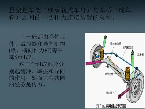 双横臂式独立悬架演示教学