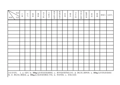 消毒记录登记表1