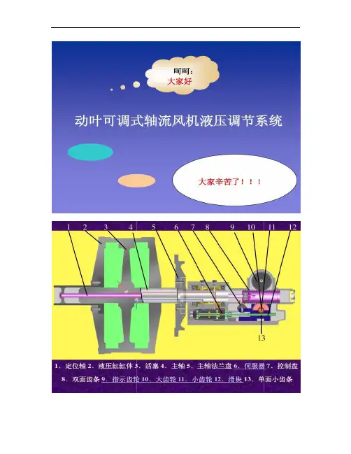 动叶可调式轴流风机液压调节系统解读