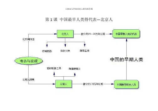 人教版七年级历史上册思维导图