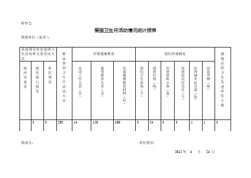 爱国卫生月活动情况统计报表(庭州)