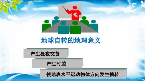 人教版必修一1.3地球自转的意义(共36张PPT)[最新推荐课件]