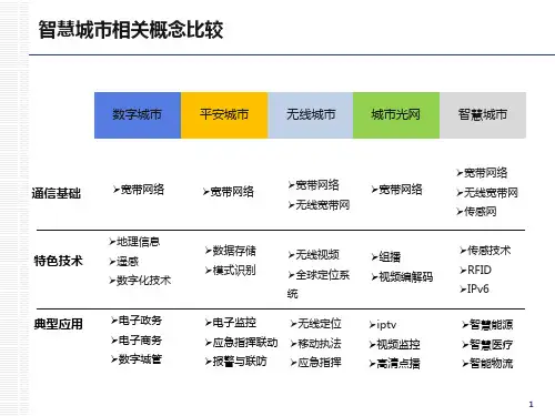 智慧城市运营模式研究
