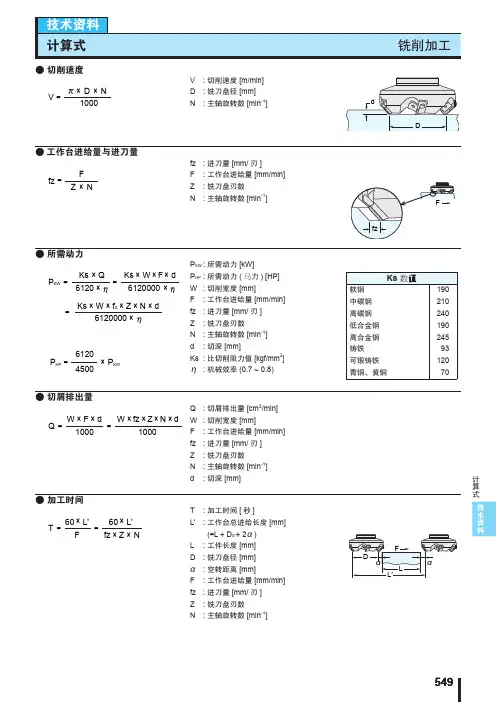 铣削参数计算方法