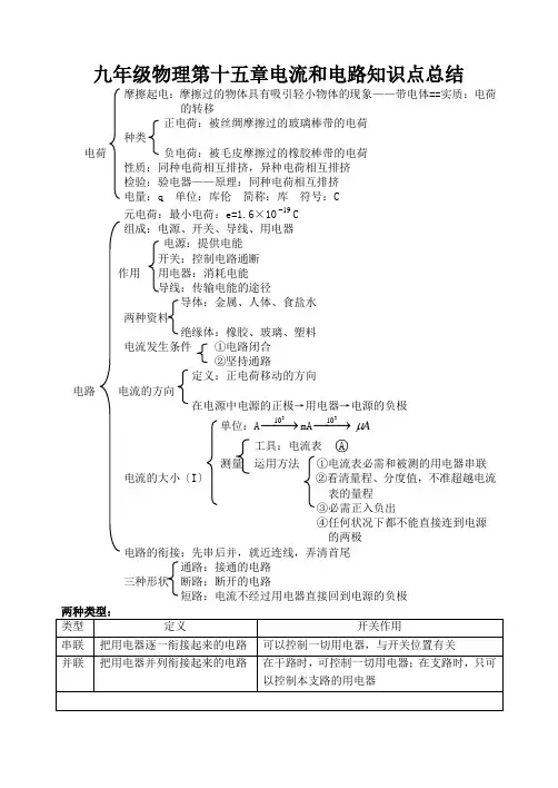 九年级物理第十五章电流和电路知识点总结