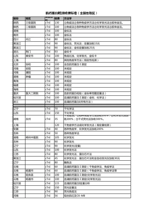肌钙蛋白I检测收费标准(全国)