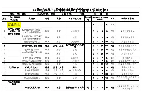 车间岗位危险源辨识与风险评价清单资料