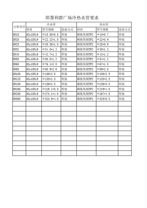 不锈钢焊接水管壁厚最低要求