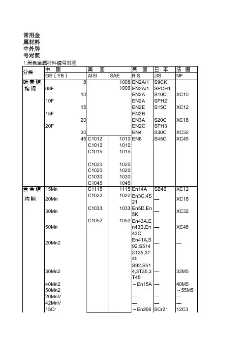 常用金属牌号