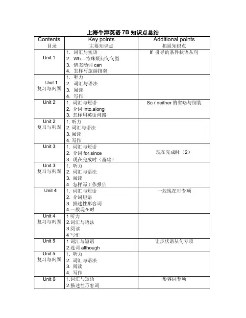 上海牛津英语7B知识点总结