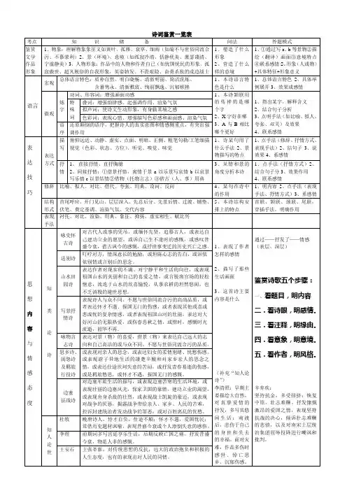 诗词鉴赏一览表