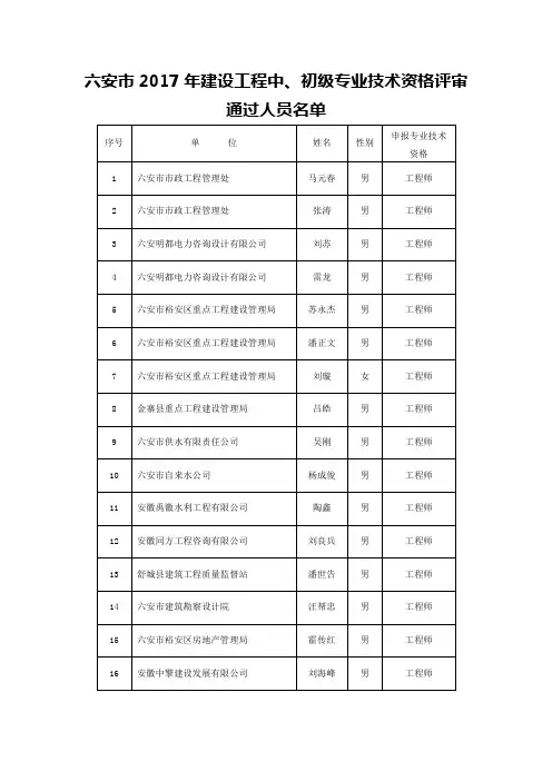六安市年建设工程中、初级专业技术资格评审通过人员名知识讲解