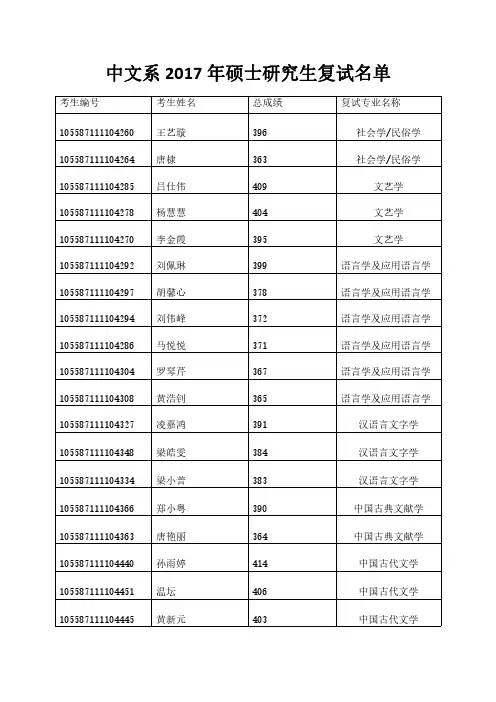 中文系2017年硕士研究生复试名单