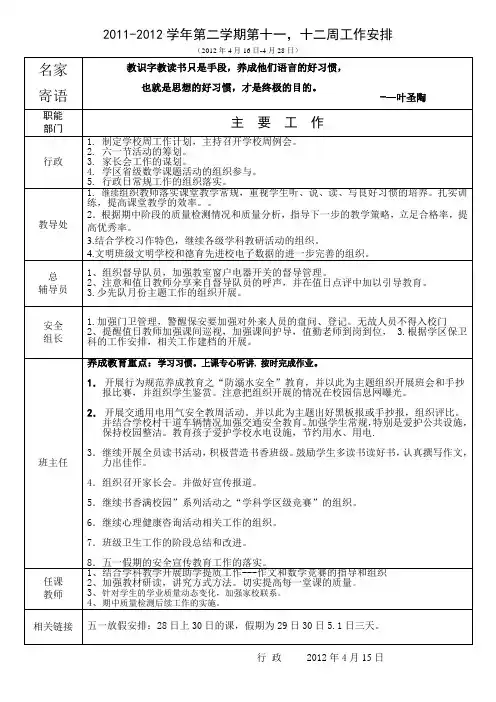 2012.4下学期11-12周工作安排