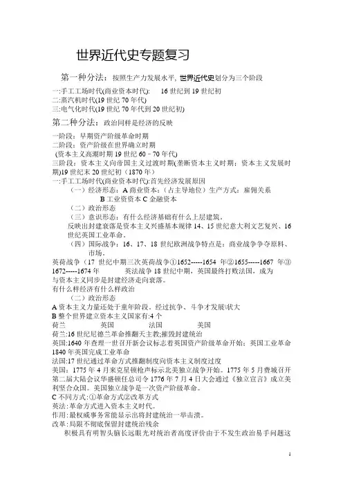 世界近代史专题复习