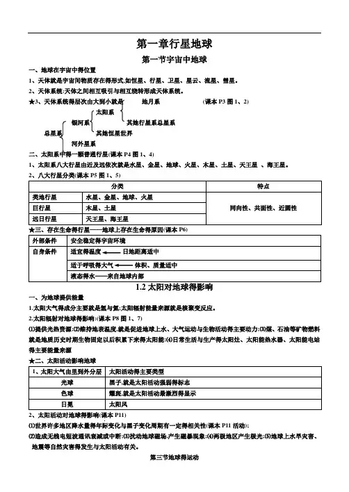 人教版高一地理必修一必修二知识点总结 2