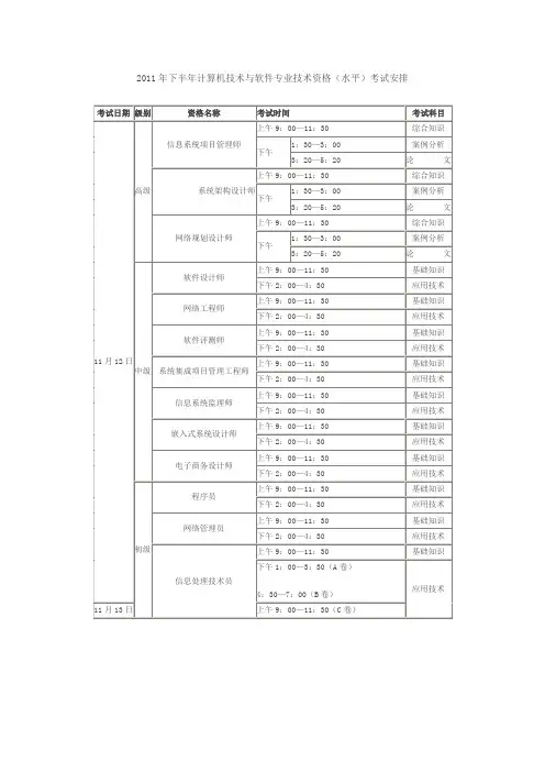 2011年下半年计算机技术与软件专业技术资格