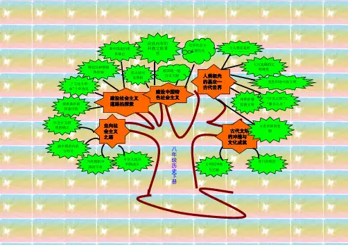 八年级下册历史知识树