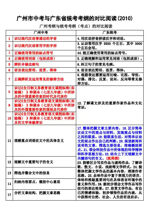 广州中考语文考纲与广东中考统考考纲的对比阅读