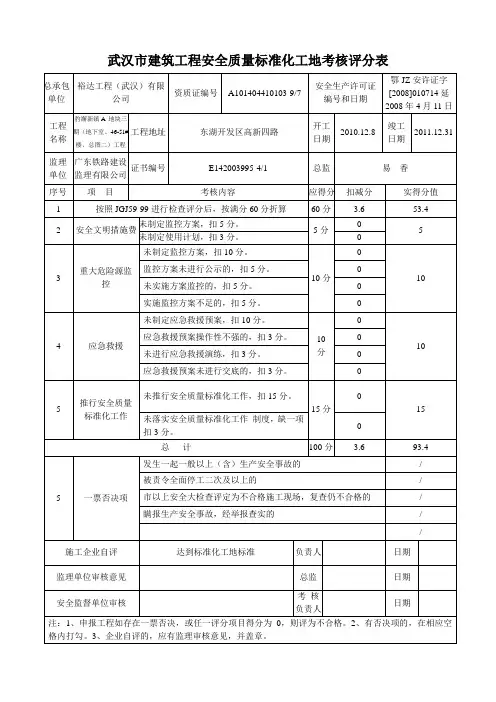 建筑工程安全质量标准化工地考核评分表