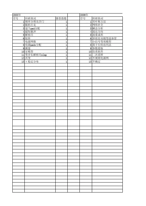 【浙江省自然科学基金】_tn法_期刊发文热词逐年推荐_20140812