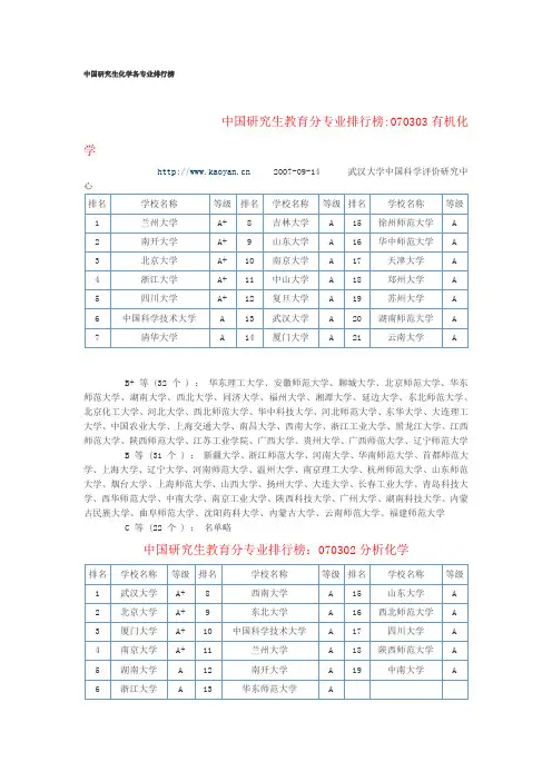 中国研究生化学各专业排行榜