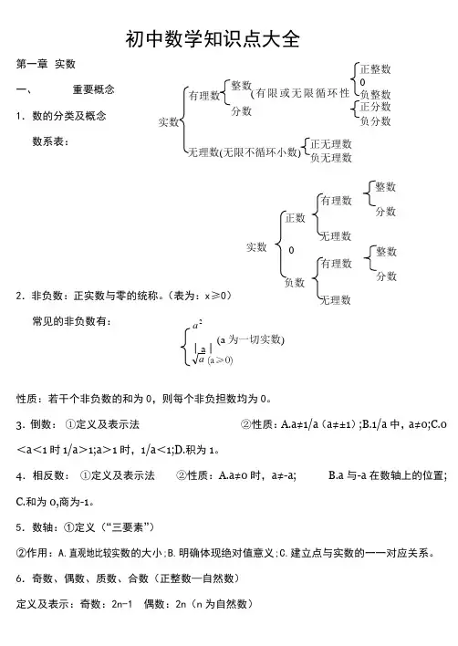 苏教版初中数学知识点总结(适合打印)99496学习资料