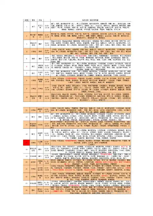 连云港公交线路最新表述